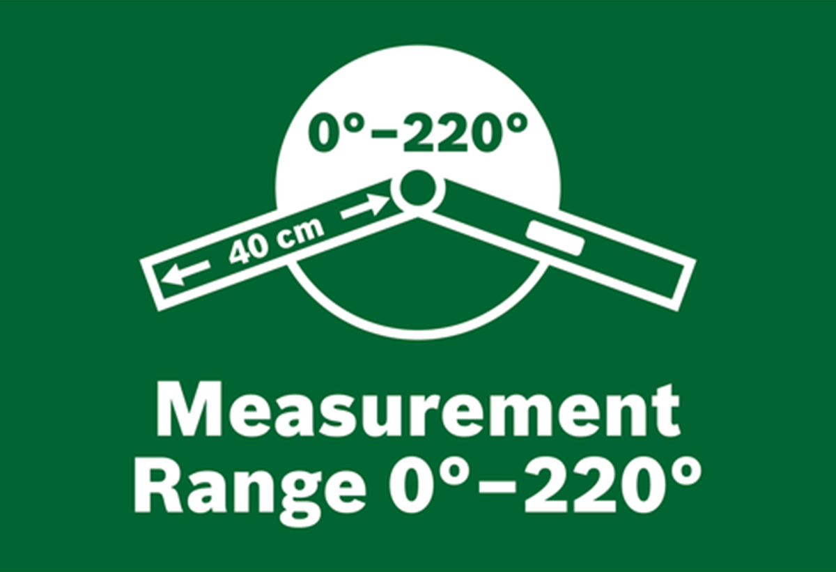 Απεικονίζεται εικονίδιο που δείχνει το εύρος της γωνίας.